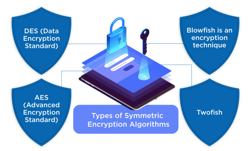 Types of Symmetric Encryption Algorithms