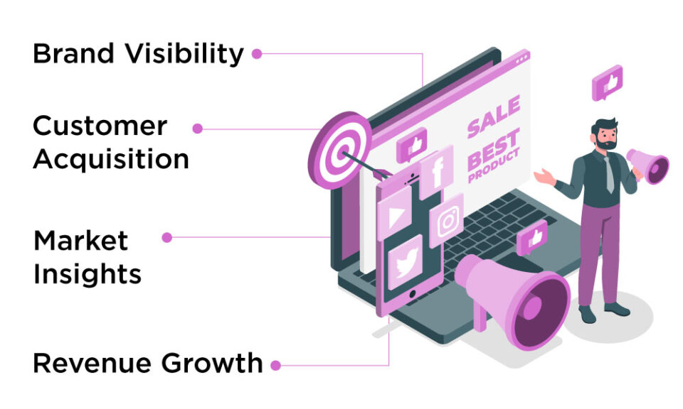 Impact of Ad Impressions on Business