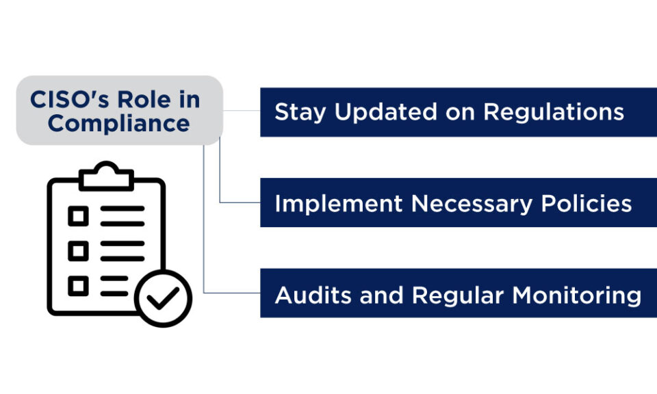 CISO's Role in Compliance