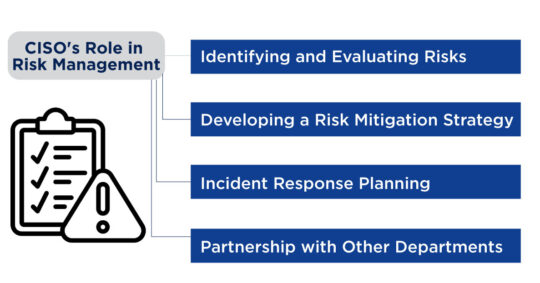 CISO: Keeping Up with Rules and Managing Risks