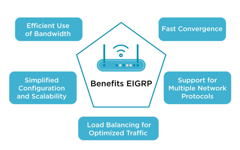 Key Benefits of Using EIGRP