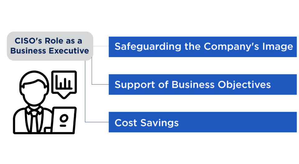 CISO as a Business Executive