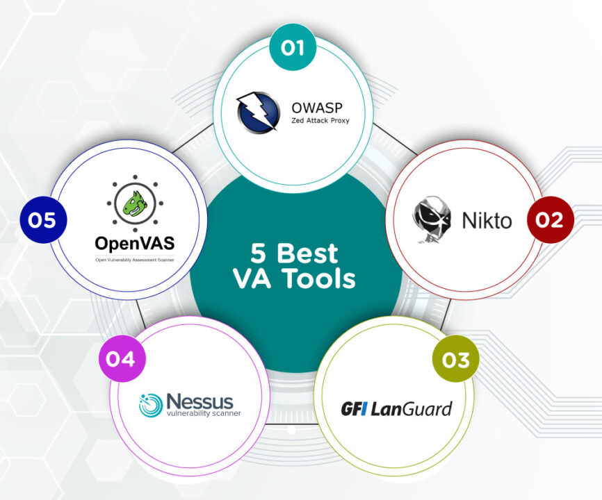 5 Best VA Tools