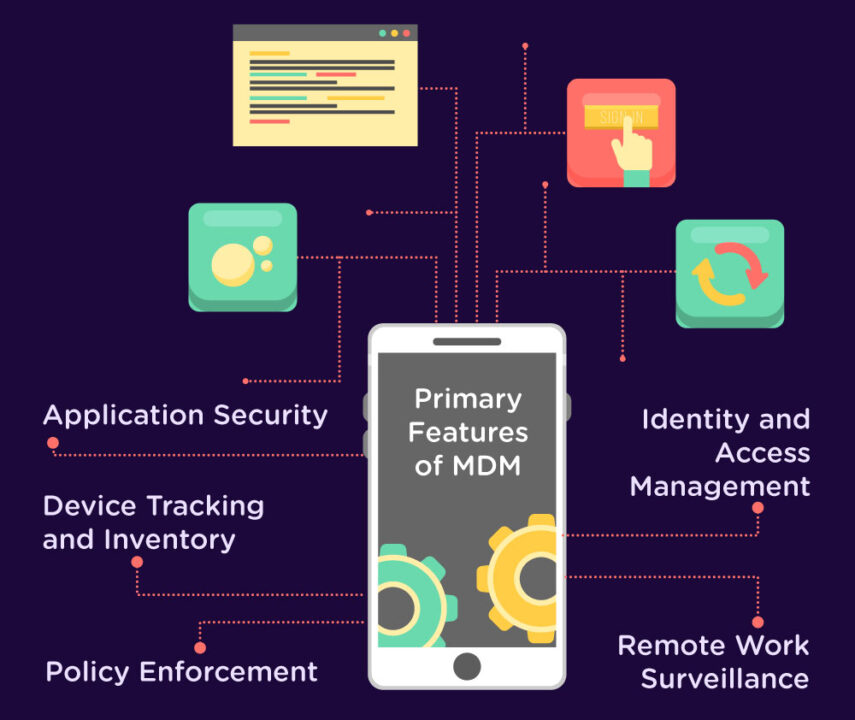 Primary Features of MDM