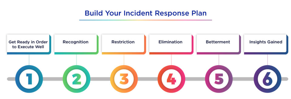 Six Stairs to Build Your Incident Response Plan