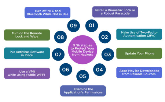 9 Strategies to Protect Your Mobile Device from Hackers