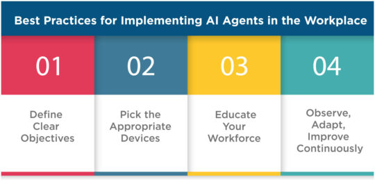 AI Agents in the Workplace