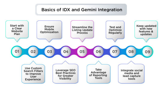 Gemini IDX