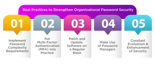 Best Practices to Strengthen Organizational Password Security