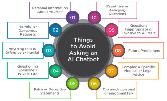 Things to Avoid Asking an AI Chatbot