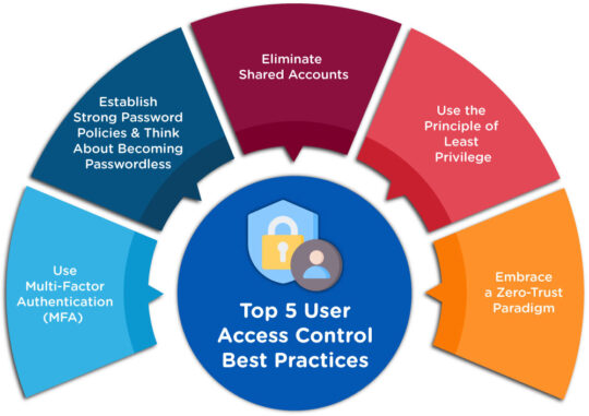 Top 5 User Access Control Best Practices