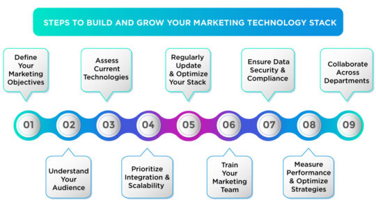 Steps to Build and Grow Marketing Technology Stack 