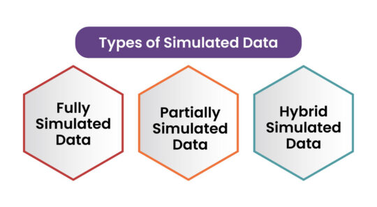 Types of Simulated Data