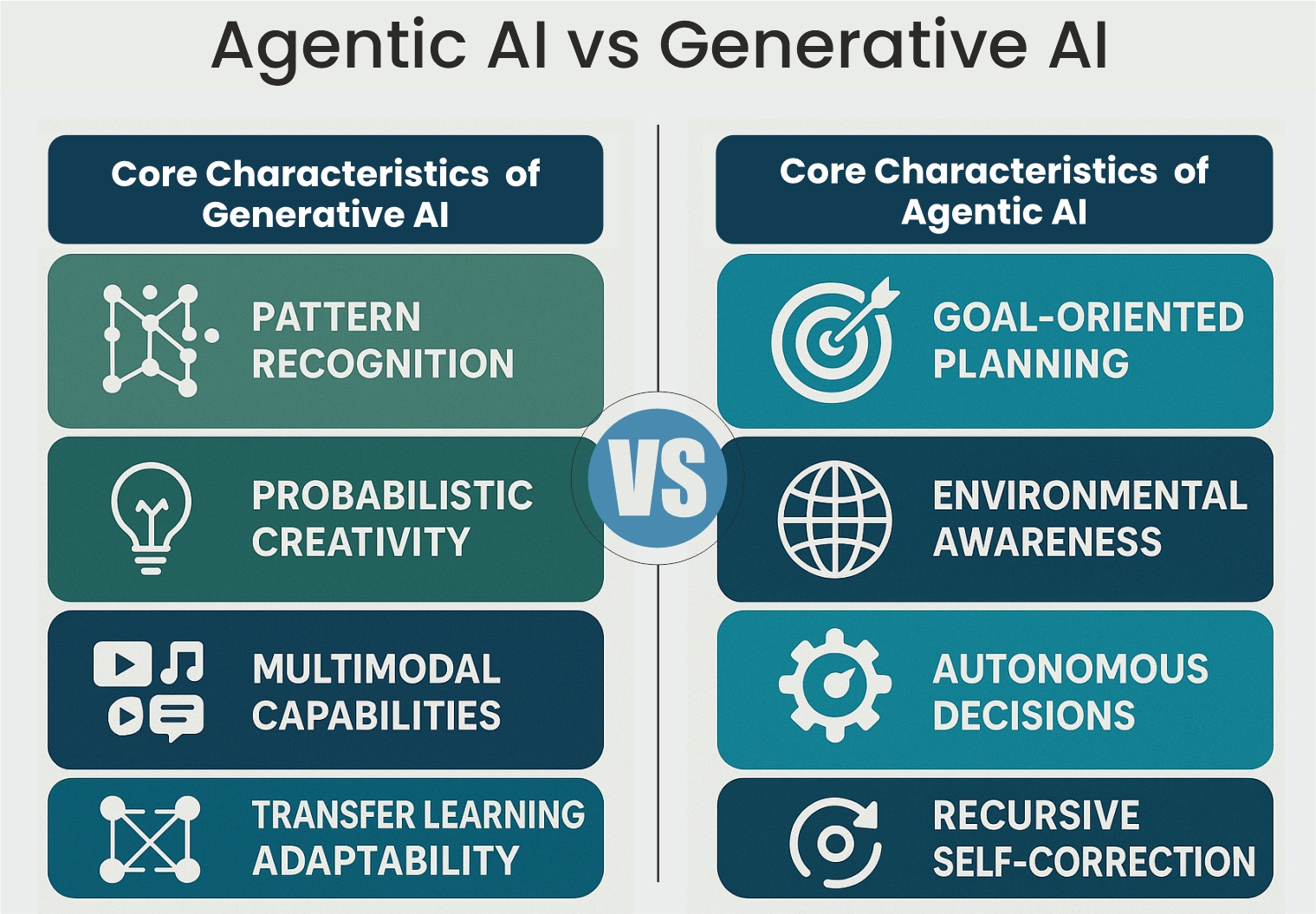Key Attributes of Agentic AI vs Generative AI: In Depth Comparison