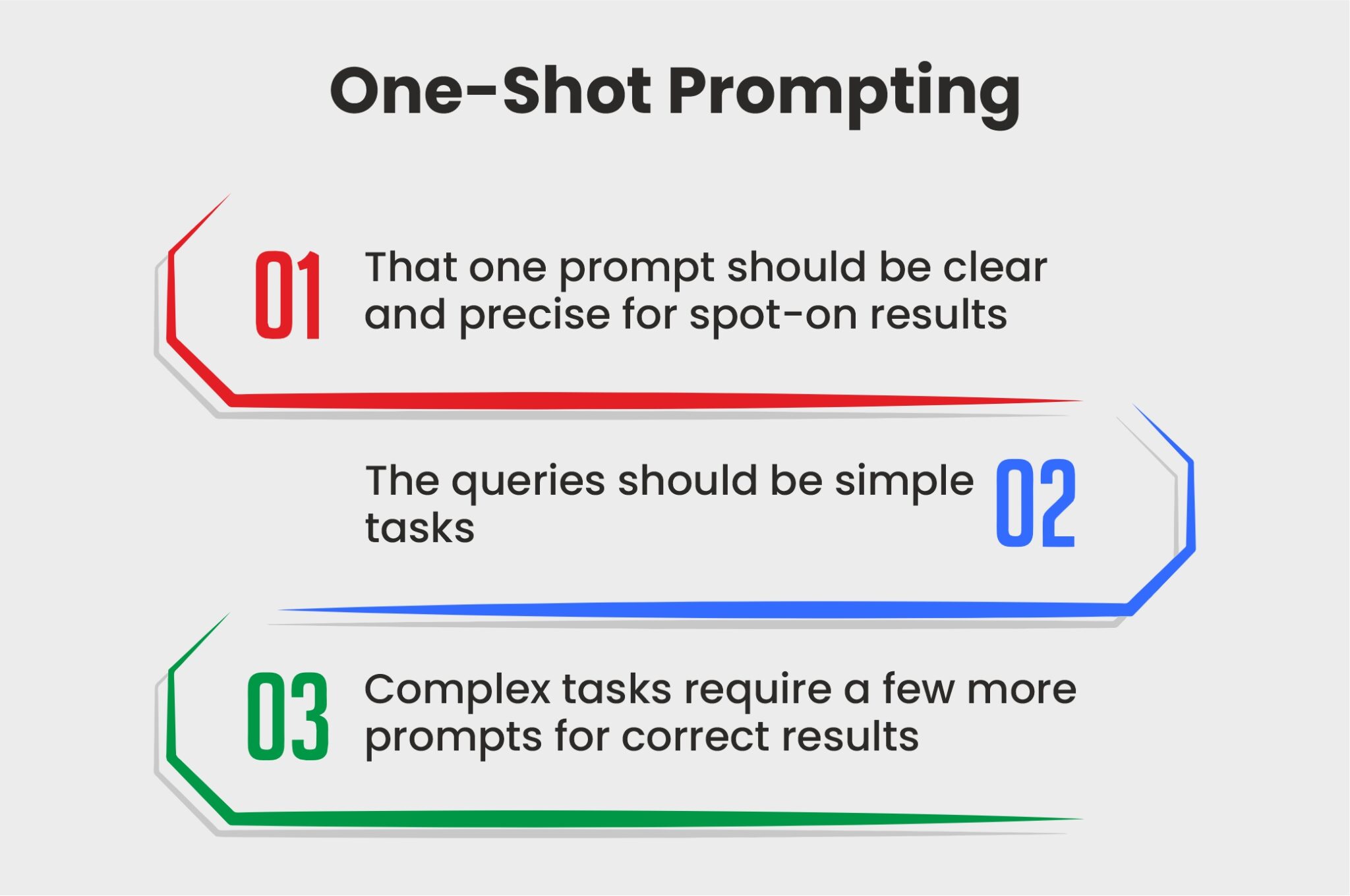 The Future of AI: Zero-Shot, One-Shot, and Few-Shot Prompting