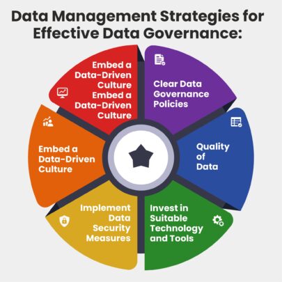 Data Management Strategies for Effective Data Governance
