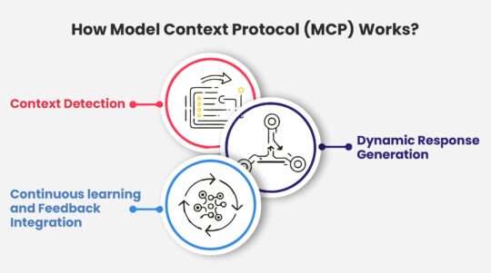 How Does the Model Context Protocol Work 