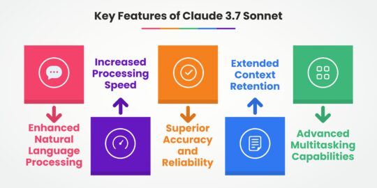 Key Features of Claude 3.7 Sonnet