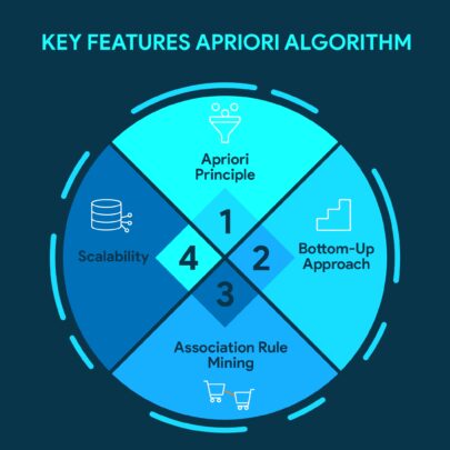 Key Features of Apriori Algorithm