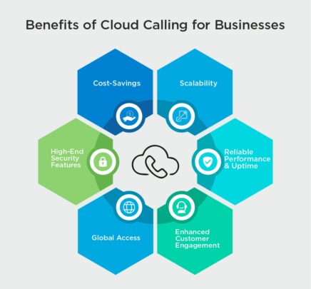 Top Benefits of Cloud Calling for Businesses