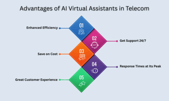 Advantages of AI Virtual Assistants in Telecom