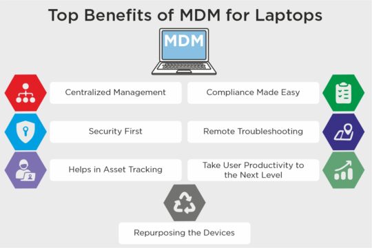 Top Benefits of MDM for Laptops