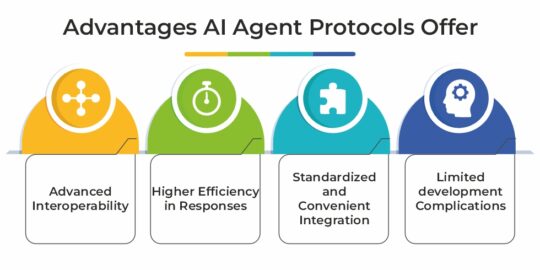 Advantages of AI Agent Protocols