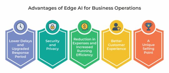 Advantages of Edge AI for Business Operations 