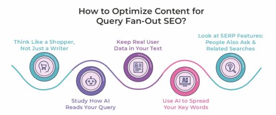 How to Optimize Content for Query Fan-Out SEO