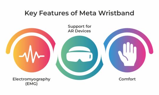 Key Features of Meta Wristband