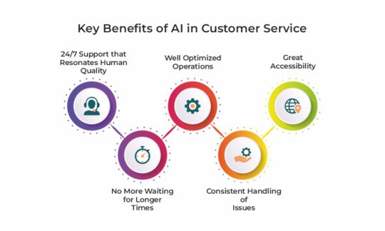 Key Benefits of AI in Customer Service