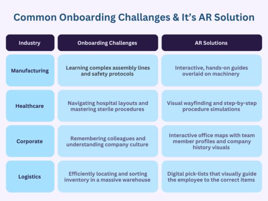 Common Onboarding Challenges and Its Ultimate Solution
