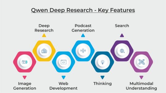 Qwen Deep Research Key Features