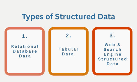 Main Types of Structured Data