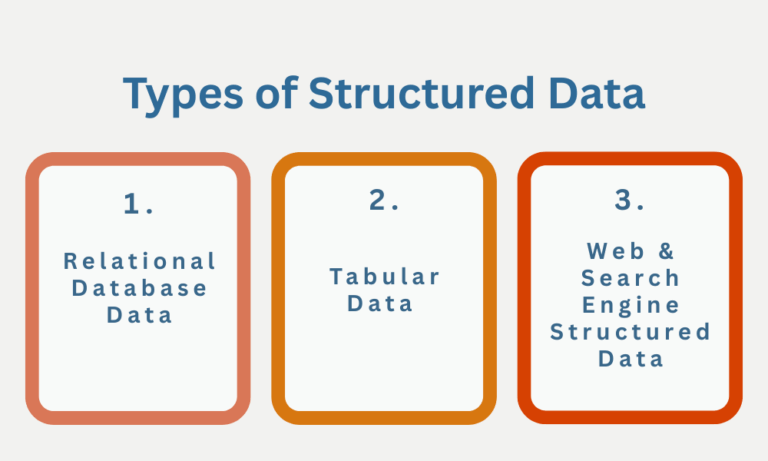 A Simple Guide on Structured Data Strategy and Its Types