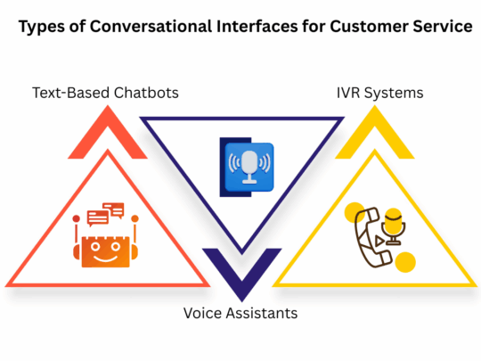 Types of Conversational Interfaces for Customer Service 