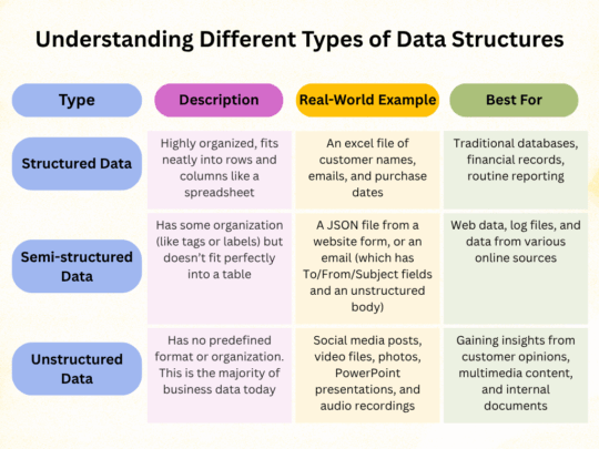 Types of Data Structures