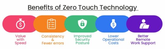 Benefits of Zero Touch Technology