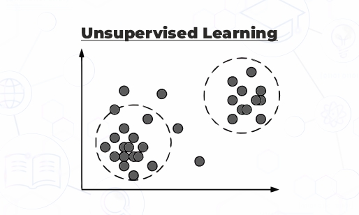 Unsupervised Learning
