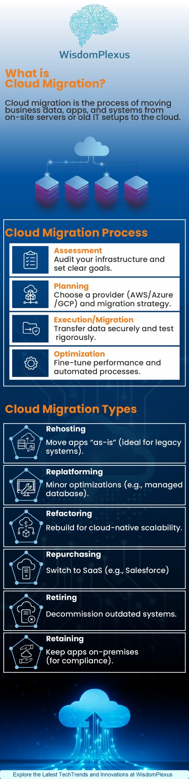 What-is-Cloud-Migration