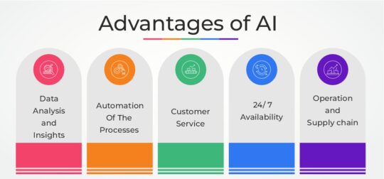 30% AI Rule: Where AI Outperforms