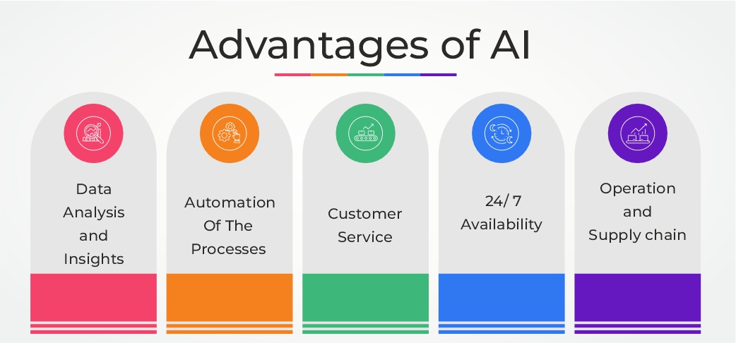 What is the 30% AI Rule? Know the Details