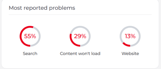 downdetector-google-outage