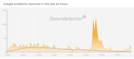 downdetector-stats-US
