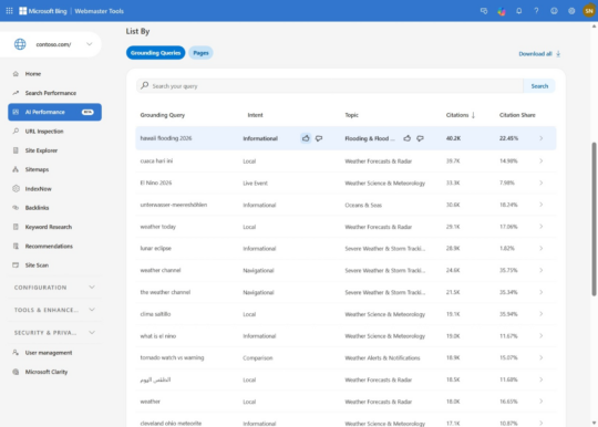 AI Performance Microsoft Bing