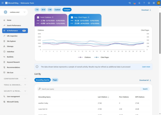 AI Performance Microsoft Bing Image