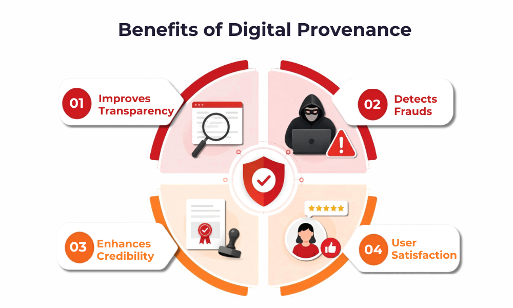 Content Provenance Example What is Digital Provenance and Why Does it Matter?