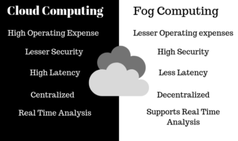 Fog Computing vs Cloud Computing {{brizy_dc_image_alt entityId=