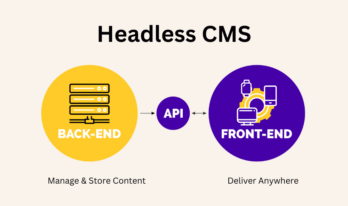 The Rise of Headless CMS {{brizy_dc_image_alt entityId=