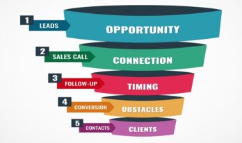 Lead Velocity Rate {{brizy_dc_image_alt entityId=